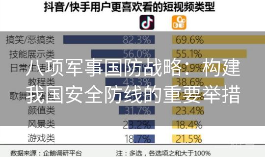 八项军事国防战略：构建我国安全防线的重要举措