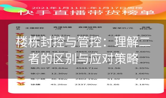 楼栋封控与管控：理解二者的区别与应对策略