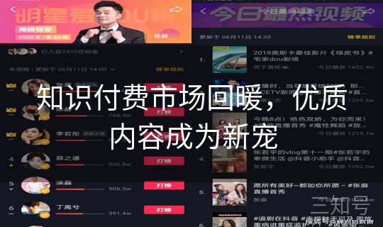 知识付费市场回暖，优质内容成为新宠