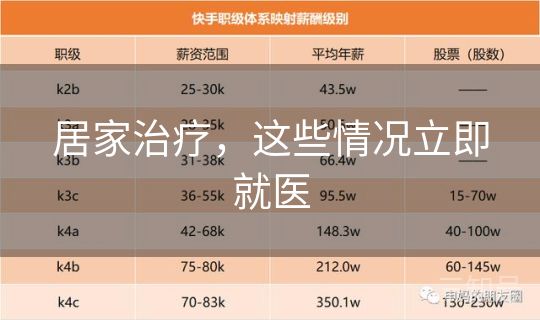 居家治疗,这些情况立即就医 居家治疗,这些情况立即就医