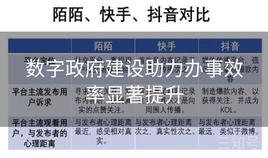 数字政府建设助力办事效率显著提升 数字政府建设助力办事效率显著提升
