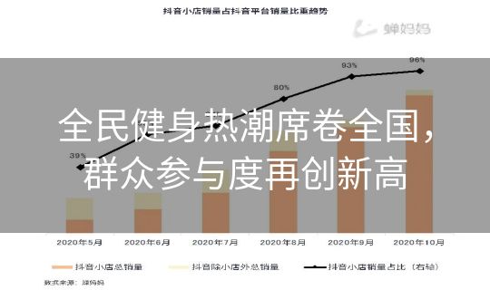 全民健身热潮席卷全国，群众参与度再创新高